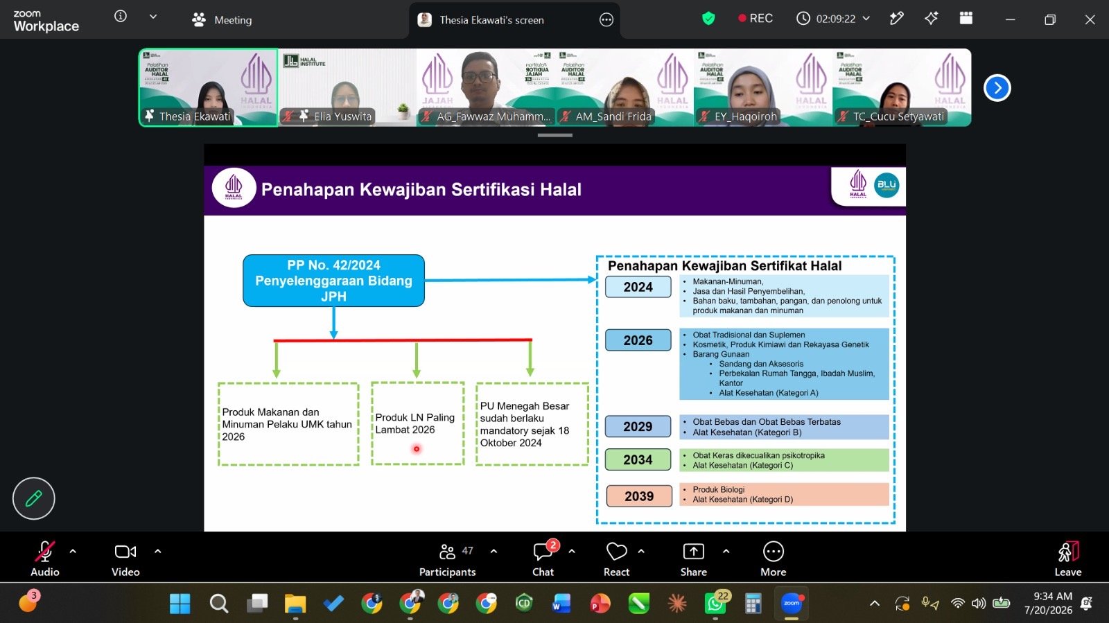 4 Dosen Bioteknologi UIN SSC Ikuti Pelatihan Auditor Halal Intensif Bersama Halal Institute
